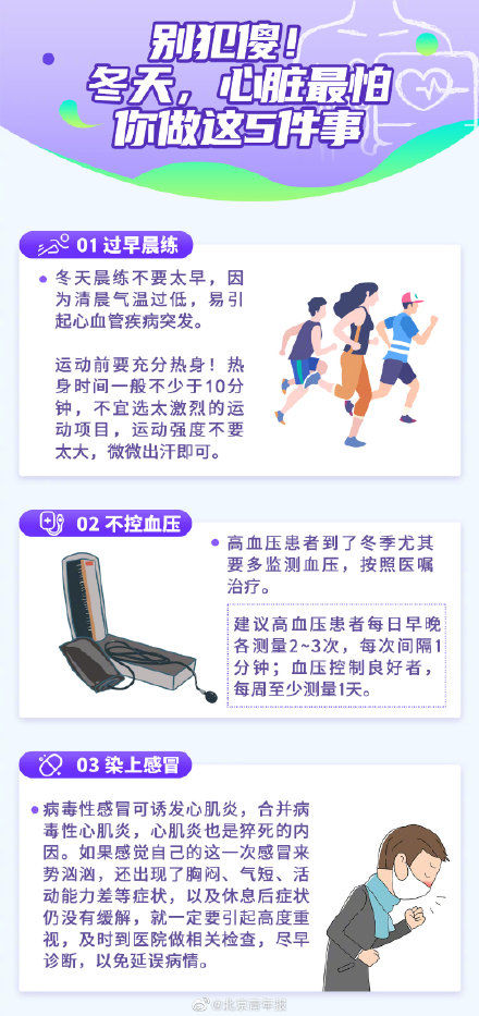 冬季心脏病死亡风险比夏季高50%，冬季要预防心脑血管疾病突袭