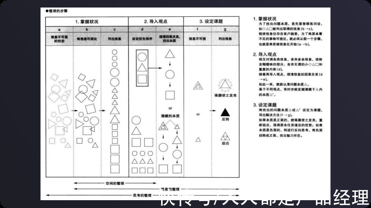 苹果|产品工作中的信息处理——收集、认知、重塑