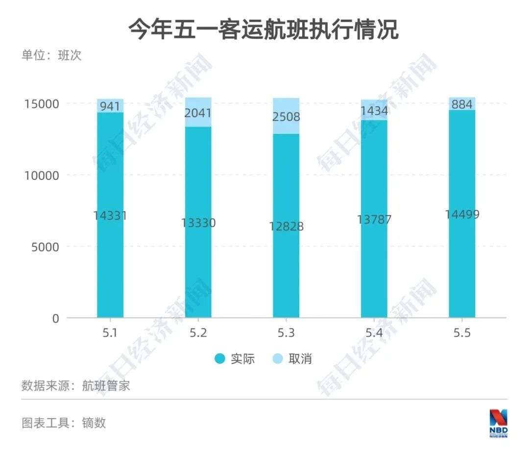 一条热搜暴露年轻人玩法，这个“五一”，旅行路上有四大新趋势