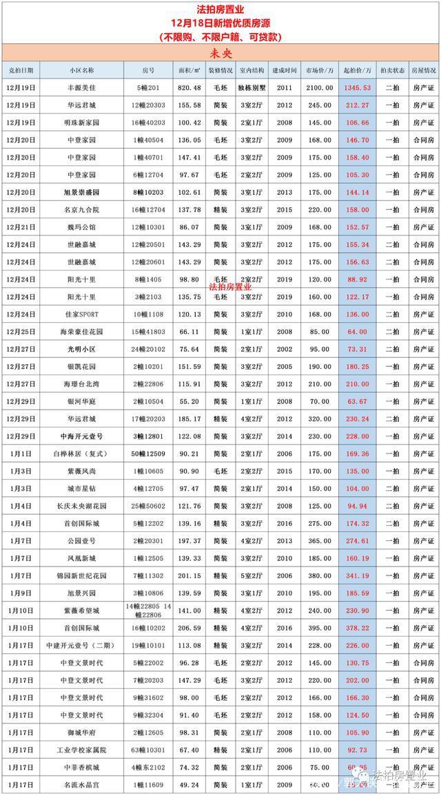 法拍房|西安不限购的法拍房，只需要这几步就可以参加，无需购房资格！