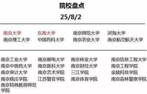 为什么一定要去大城市上大学? 2019届已录取考生和家长告诉你答案