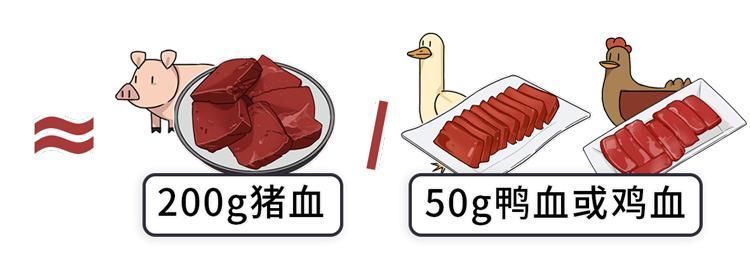 鸡血、鸭血、猪血不为人知的3大好处，后悔没早点知道