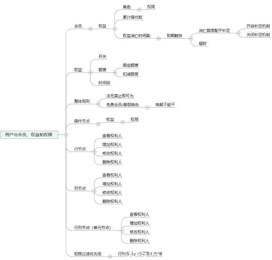 crm|如何设计销售CRM×运营CRM×社交化SCRM系统？（三）