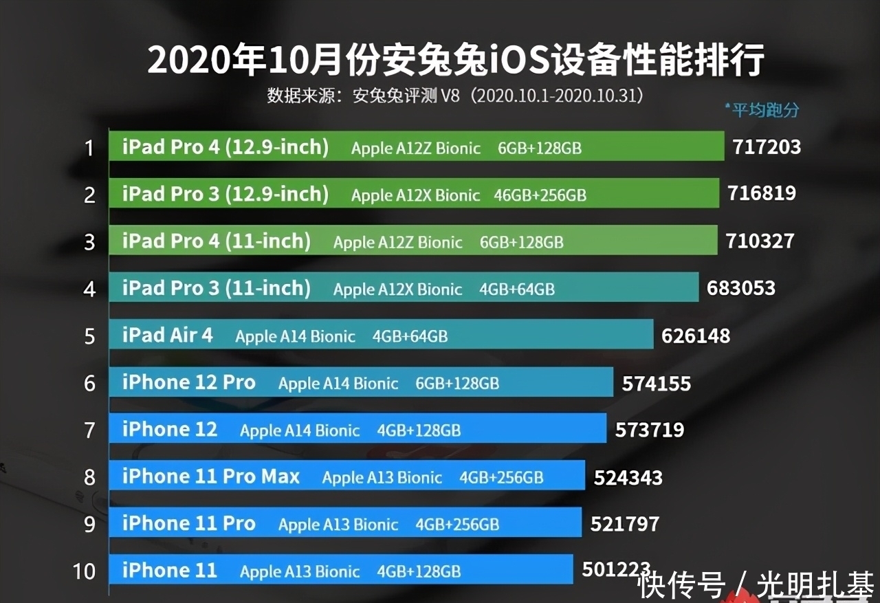 能用|苹果首款5G iPhone性能被确认，上代旗舰机能用5年吗？