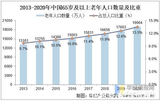 资料|智能可穿戴设备行业现状及趋势，未来专业医疗级设备需求更高