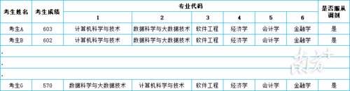 “高考分数比他高，我却被退档了……”这个概念很重要!