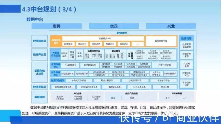 新一代数字化转型信息化总体规划|数字化转型 | 规划