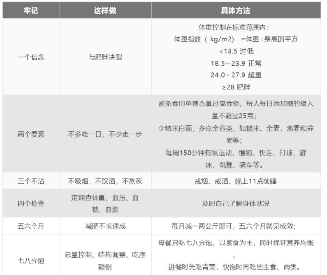 降尿酸|既要降尿酸，又要降血压、调血脂和降血糖，我该如何选药？