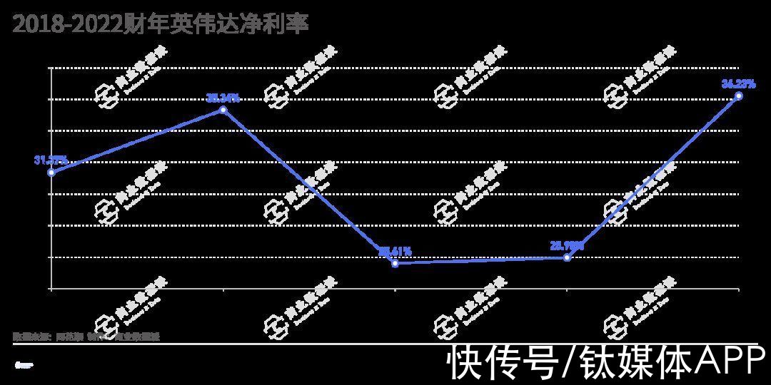 赛思灵|错失ARM后，英伟达下一个高速增长点是什么？