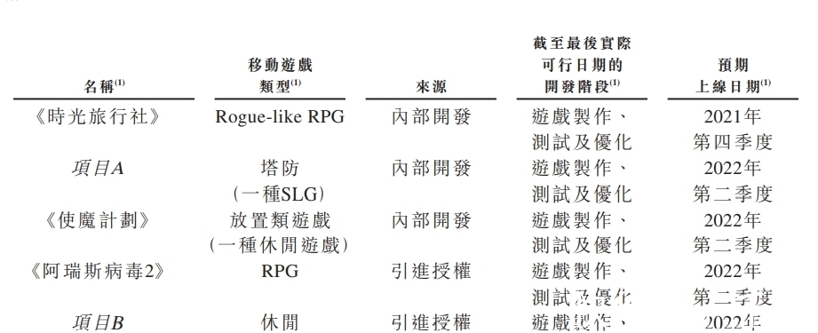 青瓷|青瓷游戏赴港IPO《最强蜗牛》首月流水达4亿，已储备10款手游新品