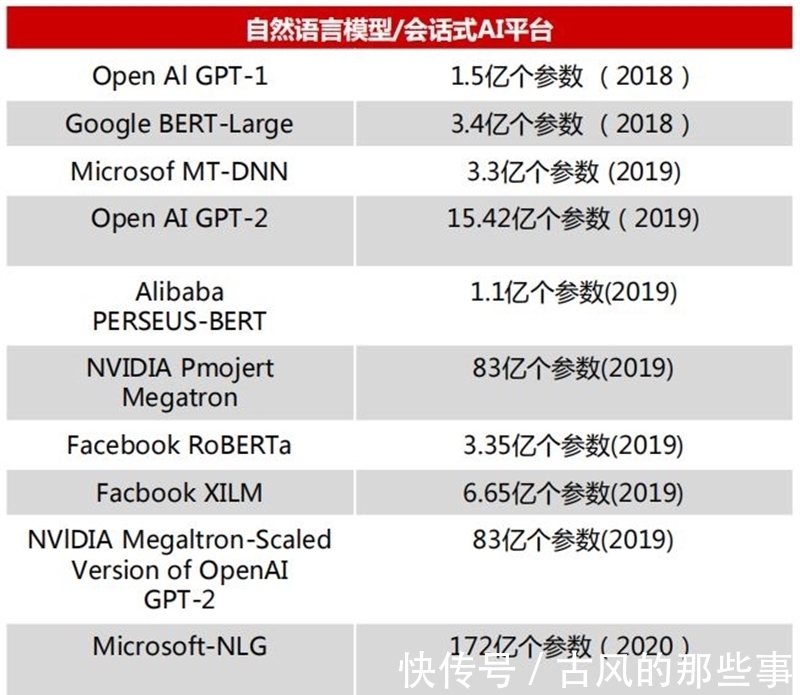 fpgGPU最新发展报告，AI芯片王者，五大国内名星玩家大显身手：智东西内参