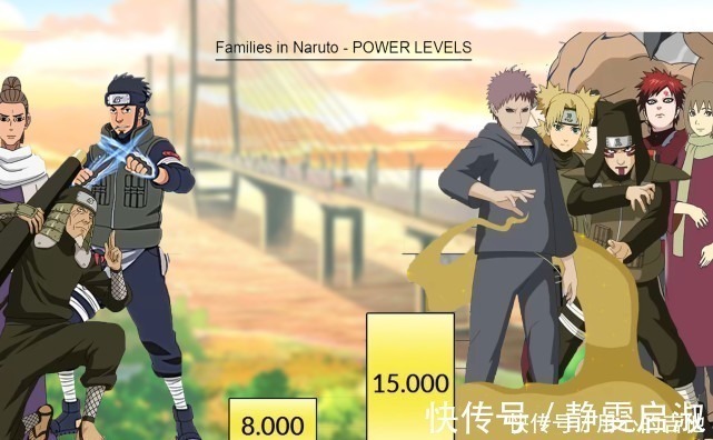 阿斯玛|火影家庭战力比拼,我爱罗靠人数优势,鸣人胜在九尾