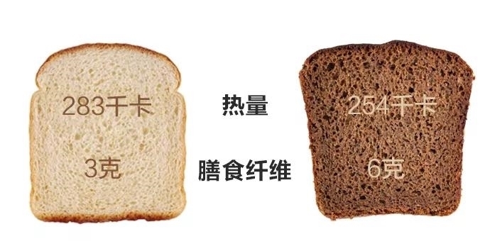 50萬(wàn)人研究發(fā)現(xiàn),全谷物飲食可防癌