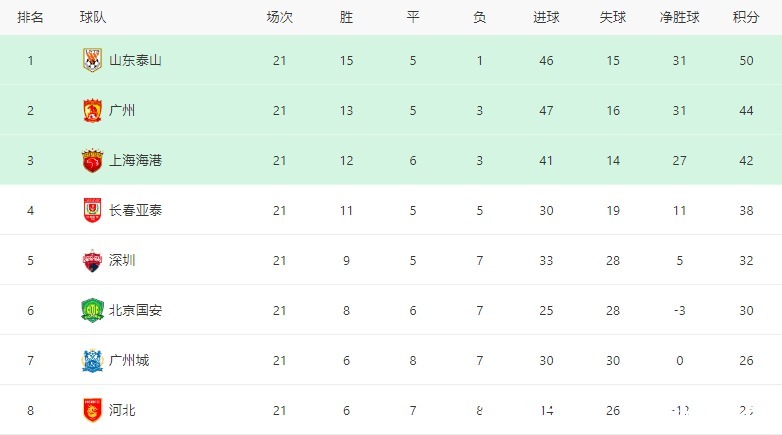 董学升|8号谢幕之战!姚翰林正式告别绿茵场!武汉队今后永无8号……