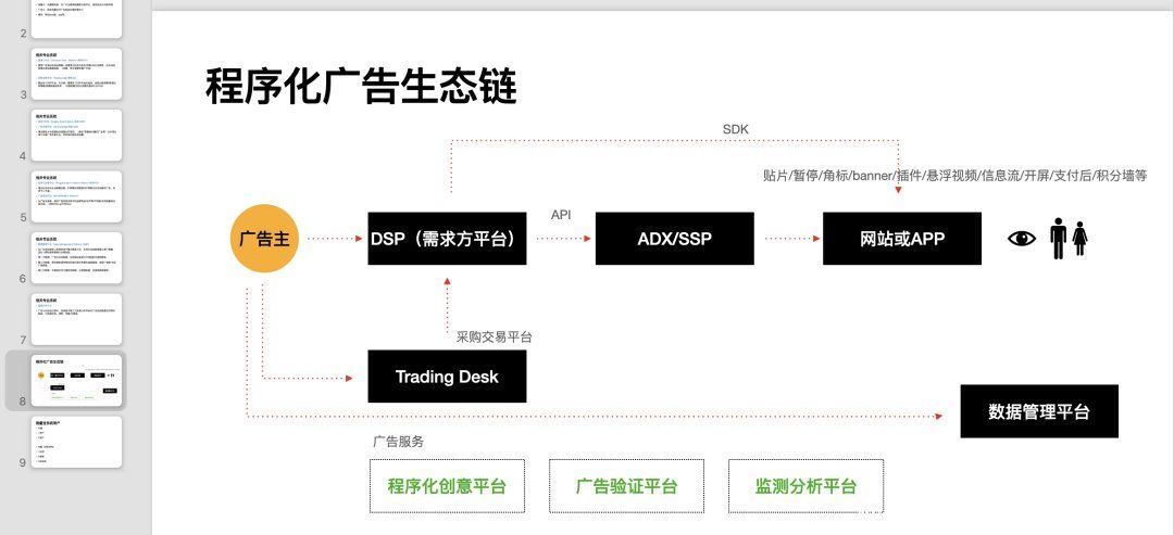 平台|从0到1构建广告业务（TD）平台