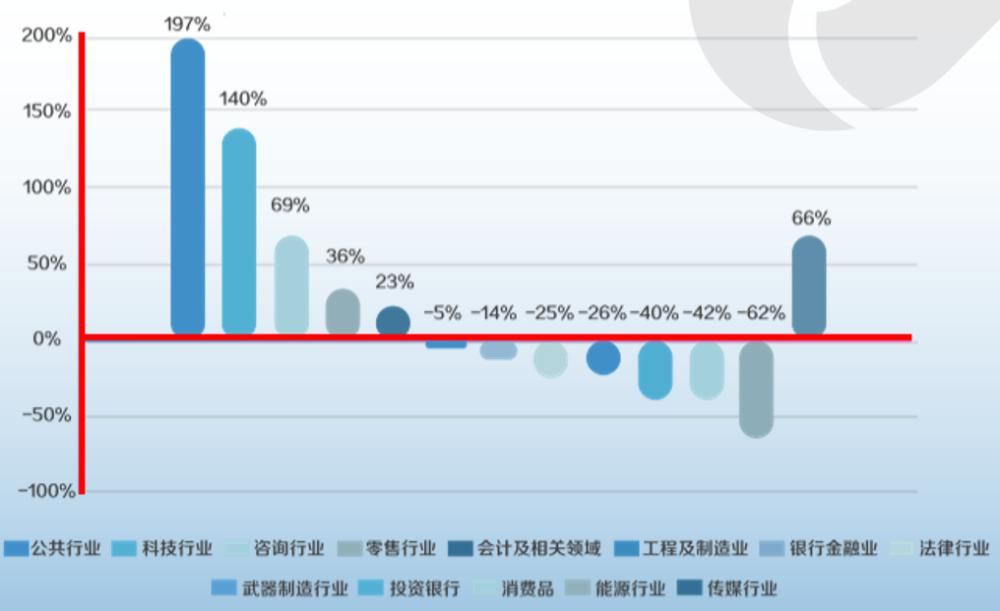 行业|为什么留学归国薪资还是这么低？你一定犯了这个错误