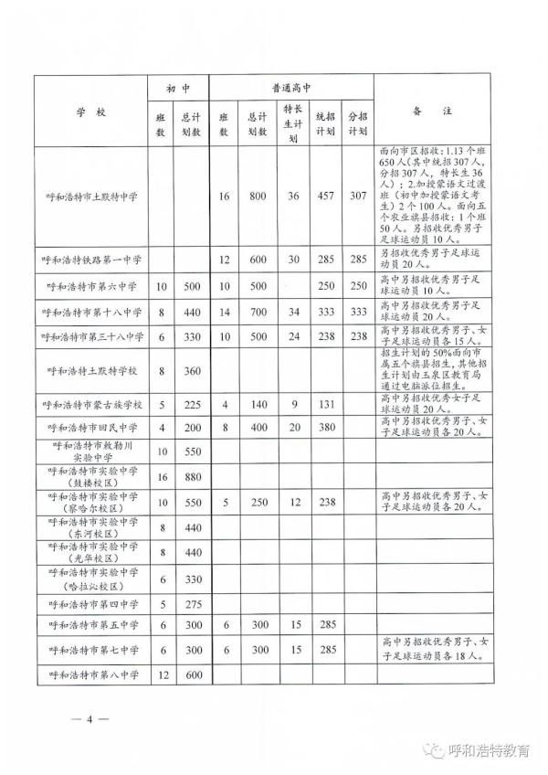 中学|刚刚发布！事关呼和浩特中学招生计划