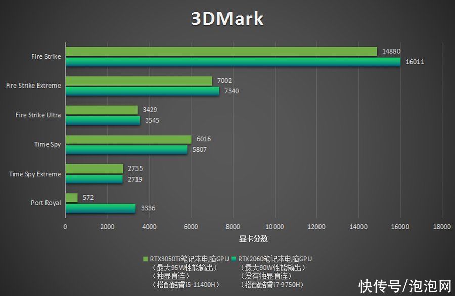 荣耀rtx2060|荣耀RTX2060游戏本6299元：游戏比3050Ti强