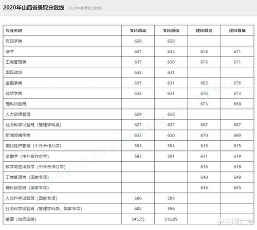 录取|985分数：中国人民大学2020年在全国31省市分专业录取分数线公布！