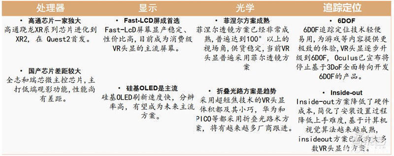 智东西内参|起底VR/ 难点