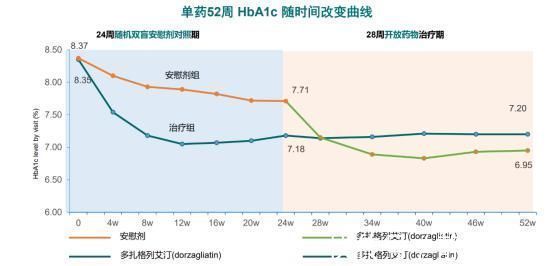 联合治疗|“修复”人体葡萄糖传感器：播种糖尿病治疗的新希望！