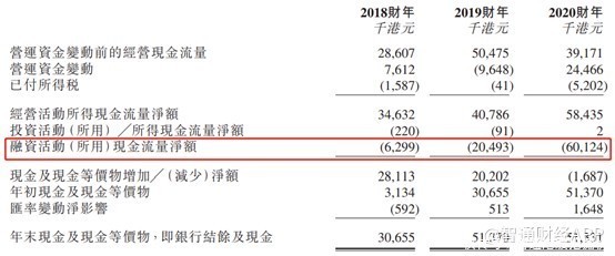 留学生|新股前瞻︱留学服务生意渐难 Global Education又遇财务疑云