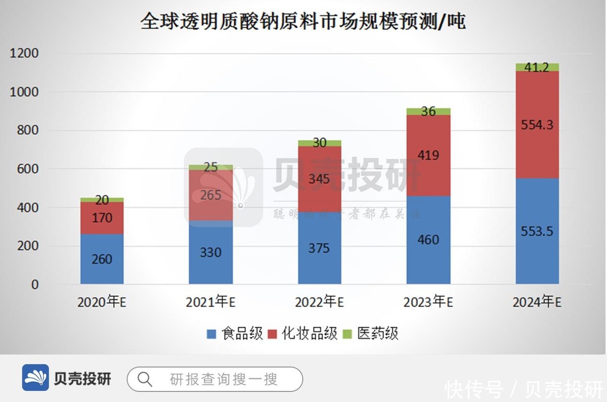 玻尿酸|Q1收入暴增150%,昊海生科真的是你想要的那家企业吗?
