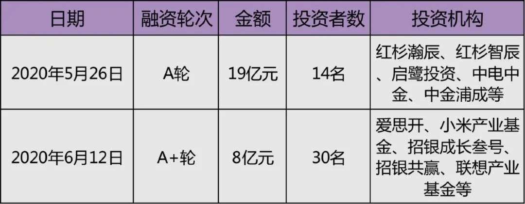 比亚迪|比亚迪半导体羽翼渐丰？吃粥吃饭还得看自家汽车业务