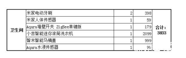 云米|布置一整套小米智能家居需要多少钱？结果可能超出想象