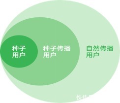 卡片|微信广告旅游行业品牌广告解决方案