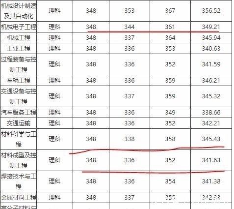 高考分数恰好踩上二本分数线，不要慌，这里有4所学校可供选择