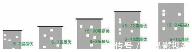 楼层|一般售楼小姐不说的买楼层建议,25楼以上的倒贴也不买!不只是高