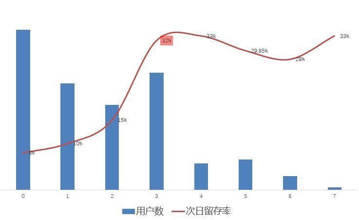 互联网公司|5000字长文，如何从数据支撑到数据赋能？