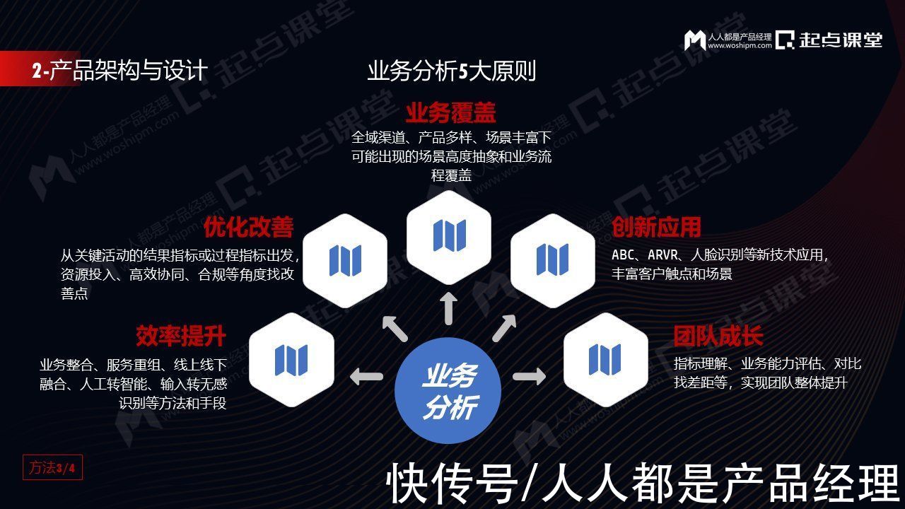 产品|ToB产品业务规划与产品经理个人成长