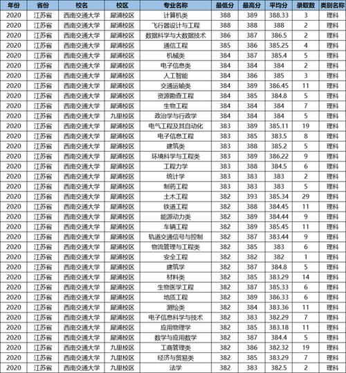 这所鼻祖级的211大学，数度更名丢“国字号”，优势专业全国第一