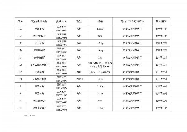 国家药监局|提醒!国家药监局注销维生素C片等210个药品注册证书 包含很多家庭常用药