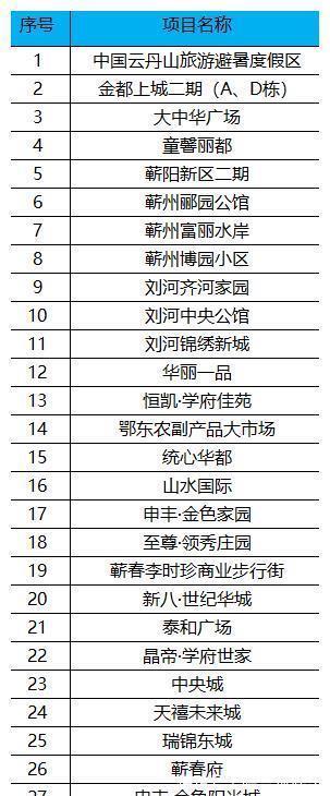 环比|市场数据2021年1-7月蕲春县房地产市场运行情况