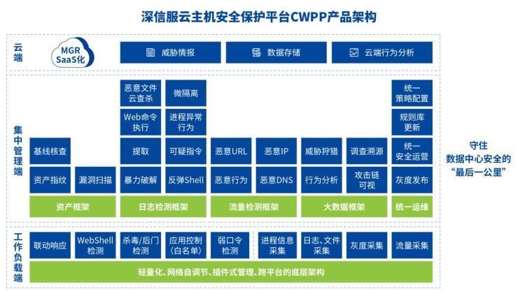 edr|深信服EDR、CWPP、SIP三款网络安全产品获2021赛可达优秀产品奖