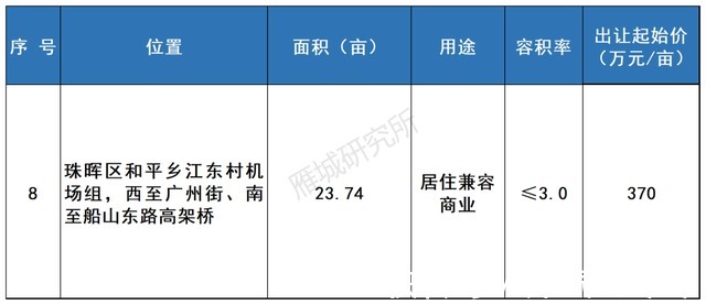 湖南工学院|重磅！2021年衡阳市第三、四季度拟出让地块出炉！