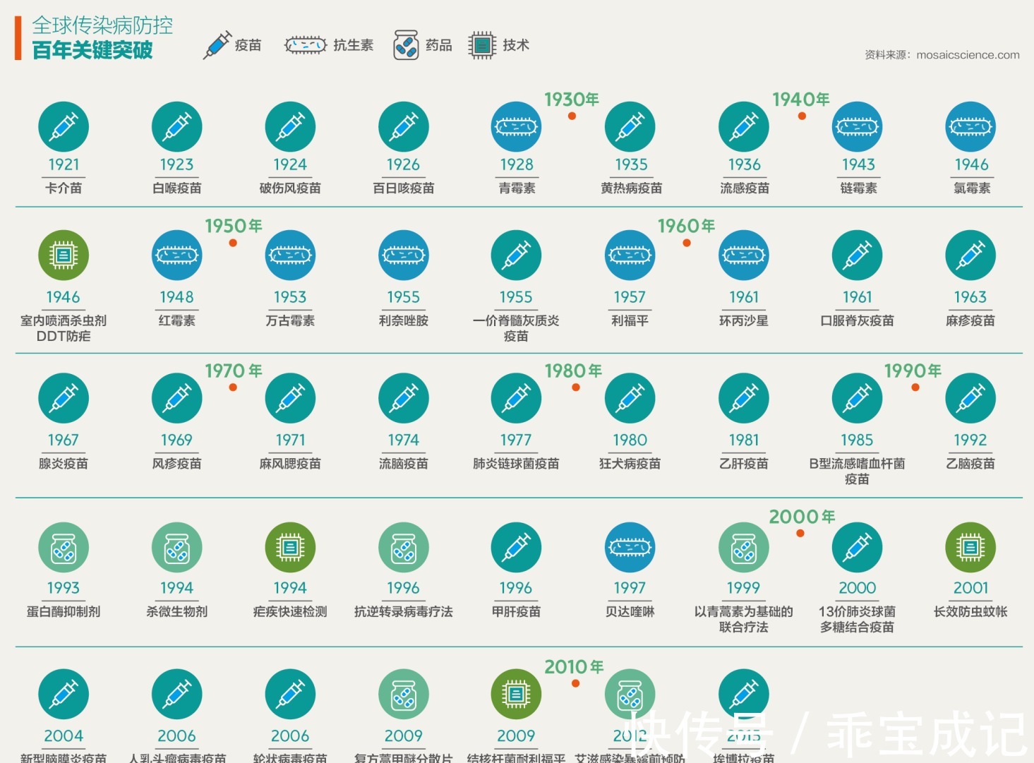 疫苗|每年拯救千万孩子的“保护伞”，你真的了解吗？