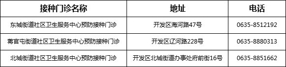 疫苗|聊城市最全新冠疫苗预防接种机构名单