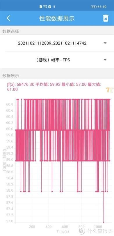 安卓旗舰|A15性能有多离谱？我们用iPhone 13 Pro和五大安卓旗舰比了下