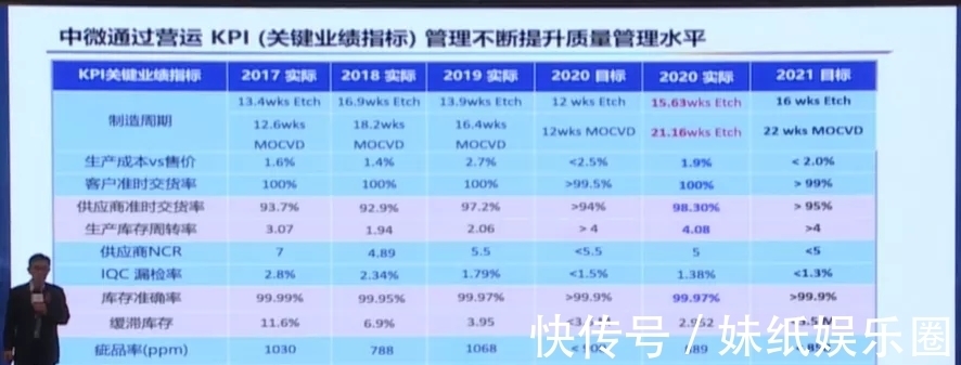 刻蚀机|四类设备已经达国际领先！尹志尧详解中微半导体的成功秘诀！