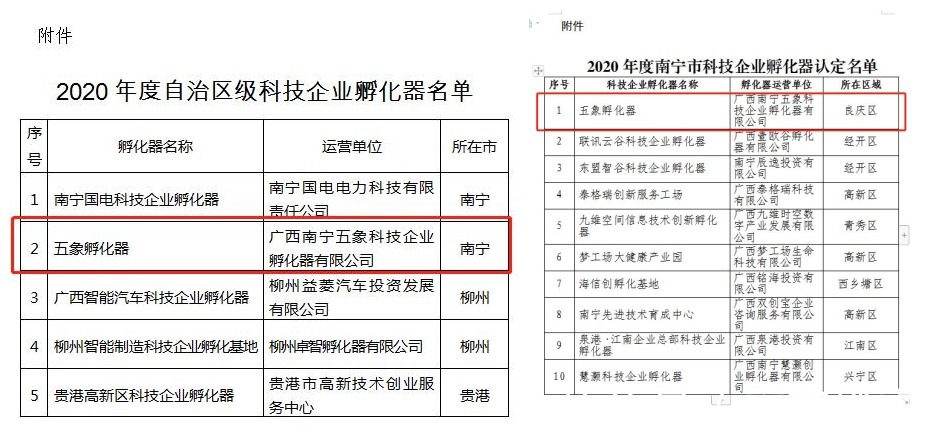 五象|两年!五象甲写空置率从80.2%下降到47.86%,写字楼吸附能力惊人
