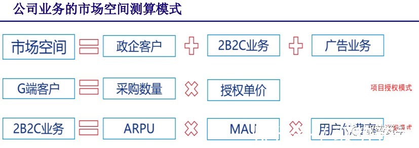 厂商|云计算行业深度报告