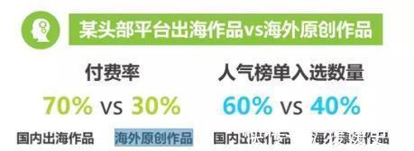 网文|美国网文市场，中美韩大战一场