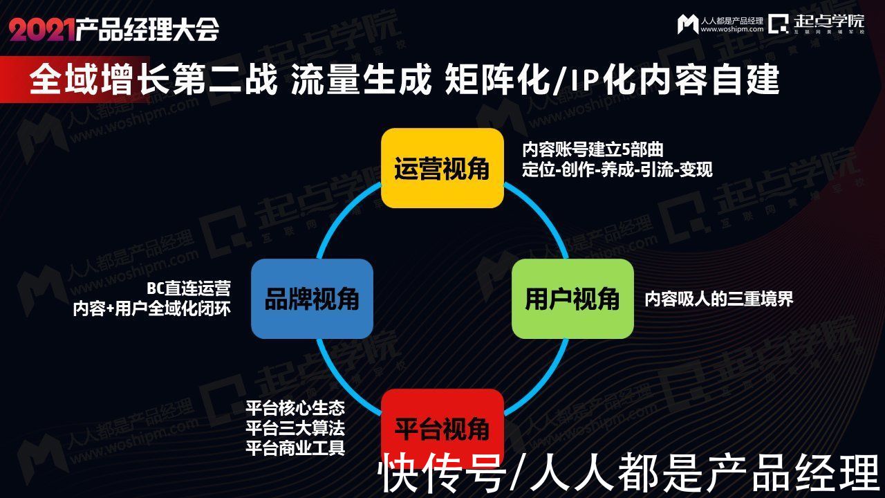 产品|新消费品牌爆发背后的全域增长之道