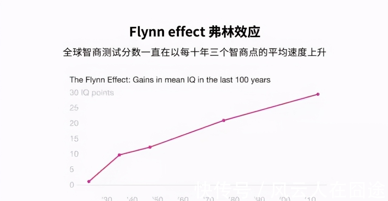 科学家|高智商能遗传吗？你的智商来自于父母的哪一方？