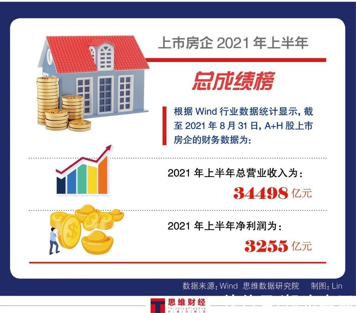 房企|房地产行业稳健发展成趋势 下半年市场将更趋理性