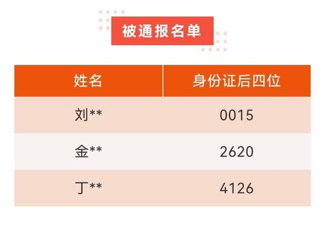 部门|杭州房管部门再出手,又有3户家庭“禁摇”一年